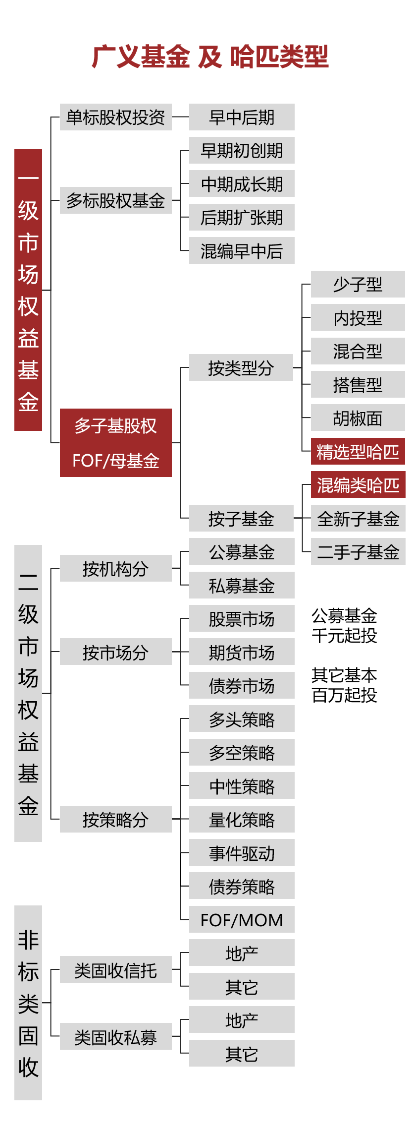 哈匹领投-高端股权投资母基金，华为系卓越创投，好投资ihapy【官网】